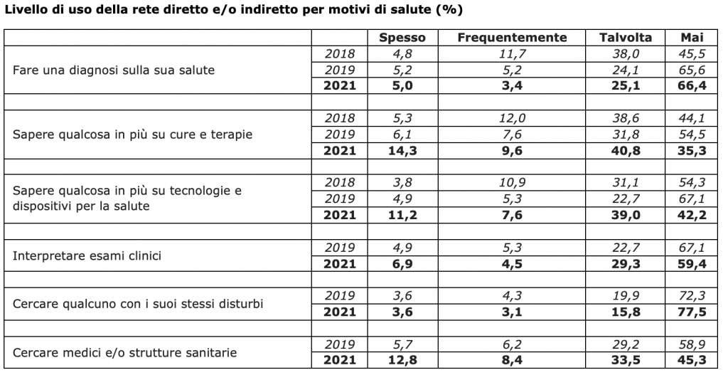 Dottor Internet diventa DoctorAdvisor